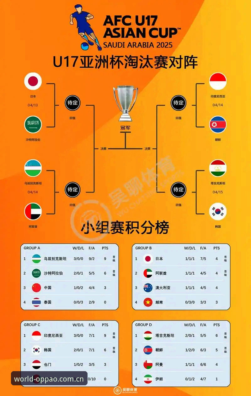 欧宝娱乐官网下载 国少双线出击U17世界杯观赛指南:从抽签解读到赛事体验全攻略
